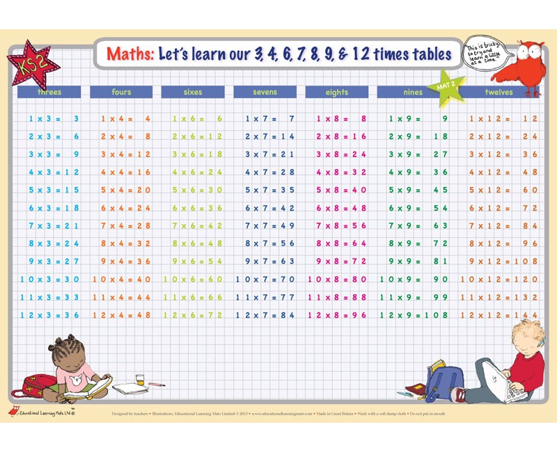 Times Tables Mat 2 3 4 6 7 8 9 12 Educational